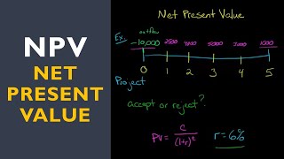 Net Present Value NPV [upl. by Hseyaj]