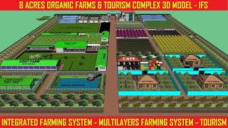 8 ACRE ORGANIC FARMS TOURISM COMPLEX 3D MODEL INTEGRATED FARMING ORGANIC amp MULTILAYERS FARMINGifs [upl. by Reinnej]