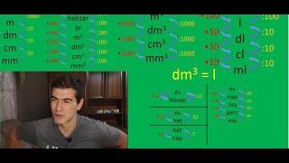 Mértékegységváltás  alapok [upl. by Aufa372]