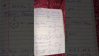 Part 2 Some Important Named reactions chemistry basic namedreactions [upl. by Ellwood788]