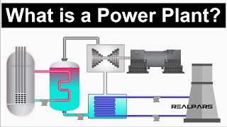 Power Plant Explained  Working Principles [upl. by Marino226]