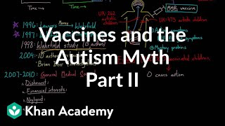 Vaccines and the autism myth  part 2  Infectious diseases  Health amp Medicine  Khan Academy [upl. by Etsirhc]