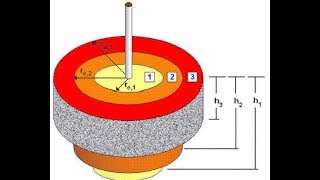 Dimensionless Variables Radial FlowReservoir Flow Solutions Lecture1 [upl. by Gemma]