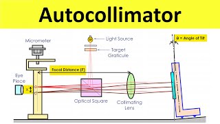 Autocollimator Working  Angular Measurement  Metrology and Quality Control  Shubham Kola [upl. by Eugenia795]