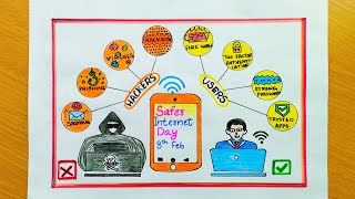 Safer Internet Day DrawingInternet Safety Poster DrawingCyber Safety Poster For School Project [upl. by Sarajane]