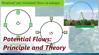 Fluid Dynamics Potential Flows Potential Flows Principle and Theory [upl. by Hirai908]