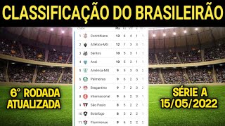 TABELA DO BRASILEIRÃO  6ª RODADA  AULAIFICAÇÃO DO BRASILEIRÃO2022  SERIE A HOJE [upl. by Anelrihs201]