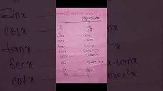 MOST important for class 11 th ka Differentiation ka formulas [upl. by Acinej556]