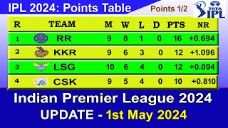 IPL 2024 POINTS TABLE  UPDATE 152024  IPL 2024 Table List [upl. by Reffotsirk]