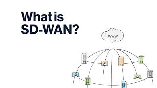 What Is SD WAN  SDWAN or softwaredefined wide area network [upl. by Thais955]