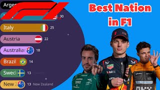 The Most Successful Nation in F1 All time wins ranking by nation 19502023 [upl. by Dupin]