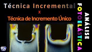 Inserção de Resina Composta Técnica Incremental x Incremento Único [upl. by Aicek]