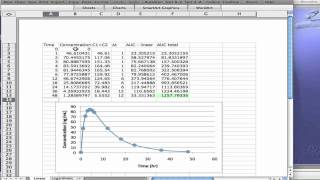 How to Calculate AUC [upl. by Ahsimed]