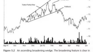 ASCENDING BROADENING WEDGE GREAT CHART PATTERN TO HAVE IN YOUR TOOLBOX [upl. by Denae]