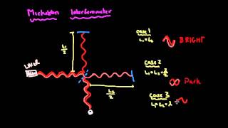 Optical Coherence Tomography Basic Explanation [upl. by Kamilah]