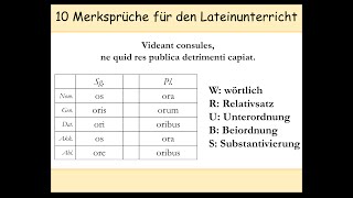 10 LateinMerkhilfen Eselbrücken  Merksprüche  Latein lernen  Gerundium  Gerundivum 22 [upl. by Ramalahs27]