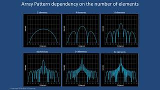 A Detailed Introduction to Beamforming [upl. by Yessac]