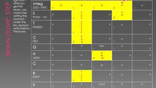 PMP Exam Prep Brain Dump [upl. by Brenan804]