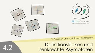 42 Definitionslücken und senkrechte Asymptoten [upl. by Calida]