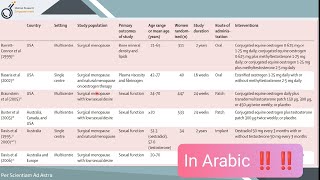 Data Extraction Process for Systematic Review Part 1 SRMA 11 [upl. by Zelazny]