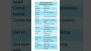 Phrasal Verbs with Meanings Synonyms Daily use English Basic English [upl. by Gabbie609]