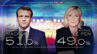 Sondage Exclusif 2nd tour  Macron 51 Le Pen 49 [upl. by Quiteri]