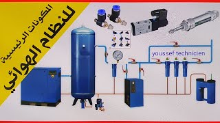 أهم معدات النيوماتيك les composants pneumatiques industrielles [upl. by Amor]