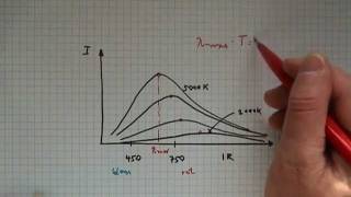 Plancksches Strahlungsgesetz [upl. by Lydia]