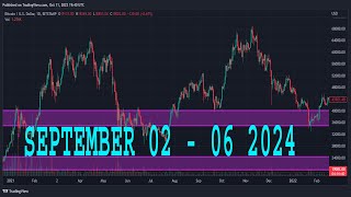 NASDAQ100 Weekly Forecast  NAS100 Technical Analysis  NAS100 Analysis  NASDAQ 100 Daily Forecast [upl. by Elay]