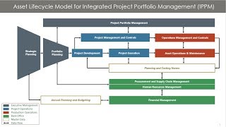 Well Planned Successfully Manage the Complete Well Lifecycle for Unconventional Drilling [upl. by Taro980]