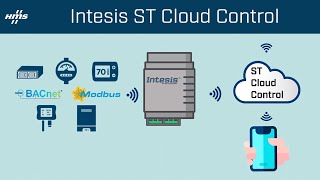 Intesis ST Cloud Control [upl. by Oirasec688]