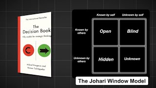 Unlock Your True Self with the Johari Window A SelfDiscovery Tool [upl. by Fillender589]