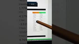 VOO vs VTI Performance Comparison [upl. by Florida]