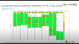 Analysis of unsupervised amp supervised facies classification with petrophysics in the Gulf of Mexico [upl. by Servais181]