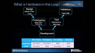 HardwareintheLoop using NI VeriStand [upl. by Leirej185]