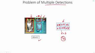 C 57  Overfeat Non Max Suppression  NMS  CNN  Object Detection  Machine learning  EvODN [upl. by Frederica]