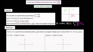 Vecteur tangent  définition [upl. by Estes]