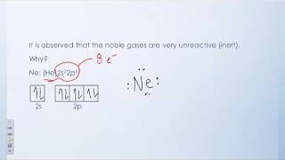 The Electronic Configuration of Anions [upl. by Dez196]