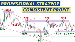 Highly Profitable and Simple H1 Trading Strategy 2024 [upl. by Notxap]