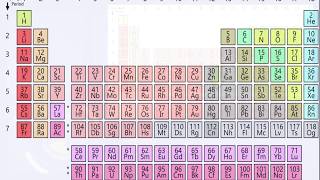 The Actinides  Radioactive Elements [upl. by Meggie]