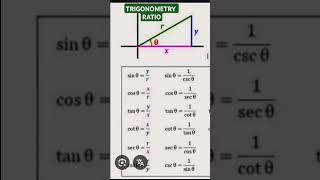 Why You Need Trigonometry and Why It’s Cool [upl. by Raycher]