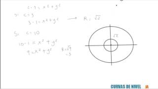 Curvas de nivel ejemplos y explicación [upl. by Berger]