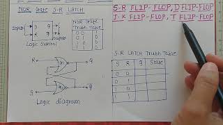 SR Latch SR Flip Flop D Flip Flop JK Flip Flop T Flip Flop using NOR Gate  Digital Electronics [upl. by Chic]