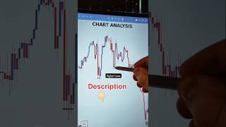 chat analysis trading [upl. by Skipper]