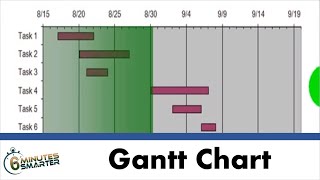 Making a Gantt Chart with Excel 2007 [upl. by Ahsinned]