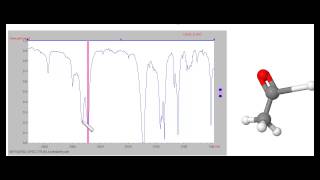 Espectro Infrarrojo de Aldehídos Etanal [upl. by Evey288]