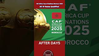 CAF Africa Cup 2025 Morocco All 19 Teams Qualified football cafafricacup2025 [upl. by Ylus]