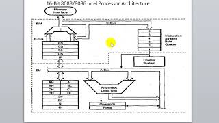 internal architecture of 8086  bangla [upl. by Blinnie157]