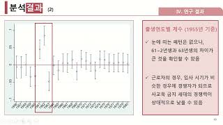 2021년 2학기 석사논문발표 발표자 최정원 [upl. by Meridel]