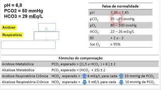 Exercícios Gasometria [upl. by Rahal]